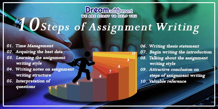 assignment method steps